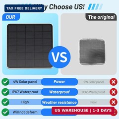 4W Solar Panel Compatible with eufy Security SoloCam S340,Replace The Original 2