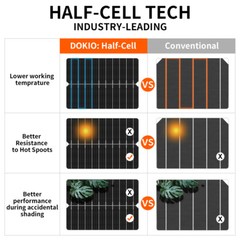Dokio 2X 100w 200w Rigid Monocrystalline Solar Panel for Home/Caravan/RV/Boat