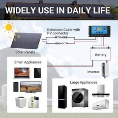 ALLPOWERS SF200 Flexible Solar Panel 200W 32V IP68 Monocrystalline Refurbished