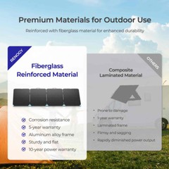 Renogy 220W Lightweight Portable Solar Suitcase Off Grid Power RV Camping