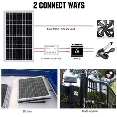 ECO-WORTHY 10W Solar Panel 10 Watt 12 Volt Pv Solar Module,Solar Cell Panel