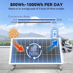 200W Solar Panel 18BB N-Type Battery Charger RV Car Boat Home Off-Grid Rooftop