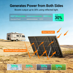 HQST 100W Watt 12V Volt Polycrystalline Solar Panel 100W for Off Grid RV Marine