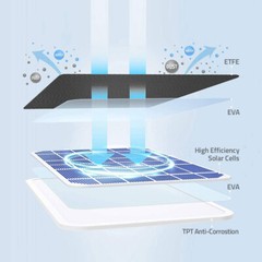 4W Solar Panel Charger For eufy eufyCam Cam 2/2 Pro/2C/2C Pro/E Security Camera