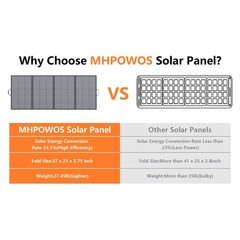 400W 220W 110W Solar Panel Portable for ECOFLOW Delta 2 Max Power Station