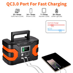 Portable Power Station 150W Power Generator 166Wh Indoor/Outdoor Backup Battary