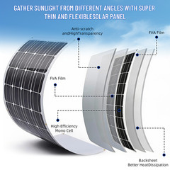 30W Solar Powered Fan for Outside, Adjustable Speed & 3M Cable, Waterproof