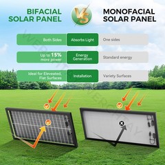 3Pack 100 Watt (300W) Bifacial Solar Panel 18BB Mono 12V/24V for Sunshed RV/home