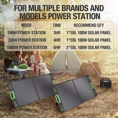 EBL 100W Portable Solar Panel for Power Station, 18V Foldable Solar Charger f…