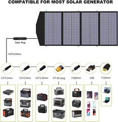 ALLPOWERS 140W SP029 Foldable Solar Panel Charger for Power Station Ourdoor Camp