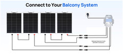 Plug-in Balcony Solar 520-watt Kit with 120-volt UL-listed microinverter