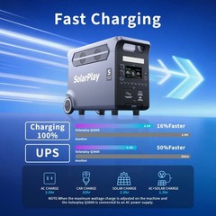 SolarPlay 96/2160/2304/3840Wh Portabel Power Station for Outages, RV, Camping