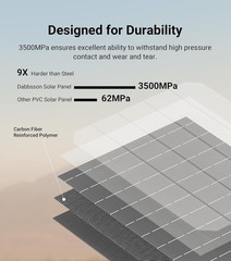 Dabbsson Portable Power Station 300W 298Wh LiFePO4 w/ 120W Folding Solar Panel