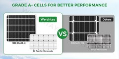 3Pack 100 Watt (300W) Bifacial Solar Panel 18BB Mono 12V/24V for Sunshed RV/home