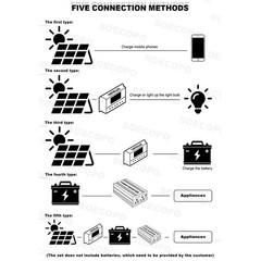 Complete 7000W Off-Grid Solar Kit 7000W Inverter 2pc 300W Solar Panels 110V/220V