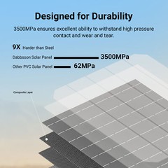 Dabbsson 2200W 2048Wh Portable Power Station with Foldable Solar Panel 210W US