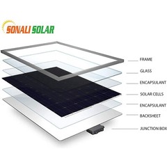 100 Watt Mono Solar Panel 12v Charging kit