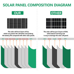 Semi-Flexible Mono Solar Panel 1500W for RV Roof Boat Cabin Van Uneven Surfaces