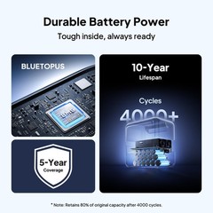 BLUETTI Elite 100 V2 1024Wh 1800W Portable Power Station LFP Battery Refurbished
