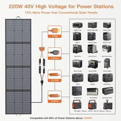 Solar Panel 220W for BLUETTI Portable Power Station AC180 1800W Solar Generator