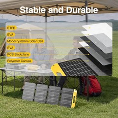 VTOMAN VS40 Portable Solar Panel 40W 13.9V, 25% High Efficiency Foldable Solar