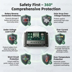 Grennova 2200W All-in-One Solar System Real Pure Sine 12V To110V/220V Power Inve