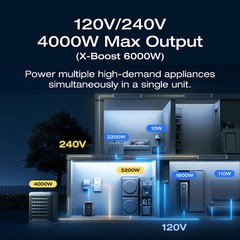 EcoFlow DELTA Pro 3 4000Wh Portable Power Station LFP Battery Solar Generator