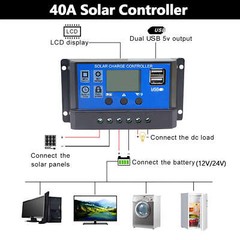 Flexible Solar Panels Kit 300W 600W 1200Watt 12V 24V Camping RV Monocrystalline