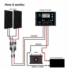 ⭐AP 12V/24V 200W Mono Solar RV Kits, 20A PWM Charge Controller 2x100w 20A⭐️