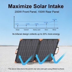 Bifacial Solar Panel 100 200 watt IP68 for BLUETTI Portable Power Station AC180