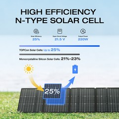 EcoFlow 220W Bifacial Solar Panel Kit Waterproof IP68 for Outdoor Camping RV