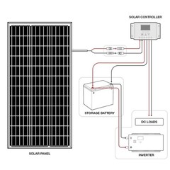 AeternaSol 18V 200W N-Type Mono Solar Panel 18BB Roof RV Boat Off-Grid Battery