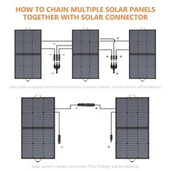 MHPOWOS Folding Solar Panel 110W 220W for ECOFLOW Portable Power Station DELTA 3