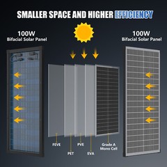 RVPOZWER 100W 200W 300W 400W 500W 1000W Bifacial Solar Panel 12V Mono Home Power