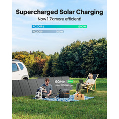 BLUETTI AC200PL 2304Wh 2400W Power Station LFP Battery for Emerency/RV Road Trip