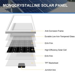 200W Monocrystalline 12V Solar Panel HighEfficiency Off Grid for Home RV Camping
