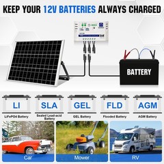 25W Solar Battery Charger Kit: Durable Monocrystalline, 10A PWM, SAE, 12V RV/Car