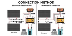 200W Solar Panel 12V Battery Charge RV Car Marine Home Off-Grid Charger Rooftop