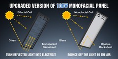 RVPOZWER 100W 200W 300W 400W 500W 1000W Bifacial Solar Panel 12V Mono Home Power