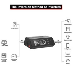 1000W 12V To 110V/220V Pure Sine Wave Power Inverter Solar System Home Outdoor