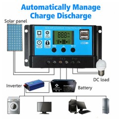 150W Portable Mono Solar Panel Kit With USB For Phone/Power staion/RV/Camping US