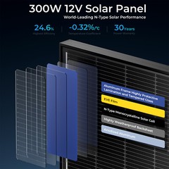 12V 300W 600W 1800W Watt Solar Panel High Efficiency N-Type 18BB Black Home RV