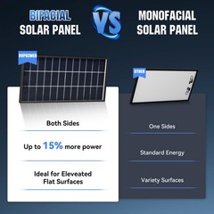 N-Type 200W Bifacial Solar Panel 12V Battery Home PV Off-Grid Boat Power Charger
