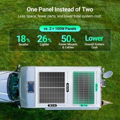HQST 100W Watt 12V Volt Polycrystalline Solar Panel 100W for Off Grid RV Marine