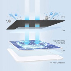 Waterproof Solar Panel Kit for Eufy Eufycam Cam E/2C/E/2 Pro w/9.8ft Power Cable