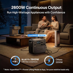 BLUETTI Elite 200 V2 2073Wh Portable Power Station Certified Refurbished