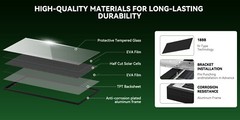 300W 600W 900W 1200W Bifacial N-Type Solar Panel Mono 12V Charger Camp Off-Grid