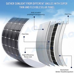 Solar Panel Fan Kit 30W 18V IP57 Waterproof for Outside Small Chicken Coops