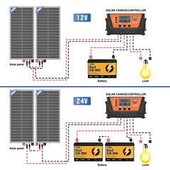 RVPOZWER 100W 200W 300W 400W 500W 1000W Bifacial Solar Panel 12V Mono Home Power
