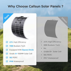 400W Flexible Solar Panel, 4PCS 100 Watt 12/24V/36V/48V Portable Solar Panel Kit